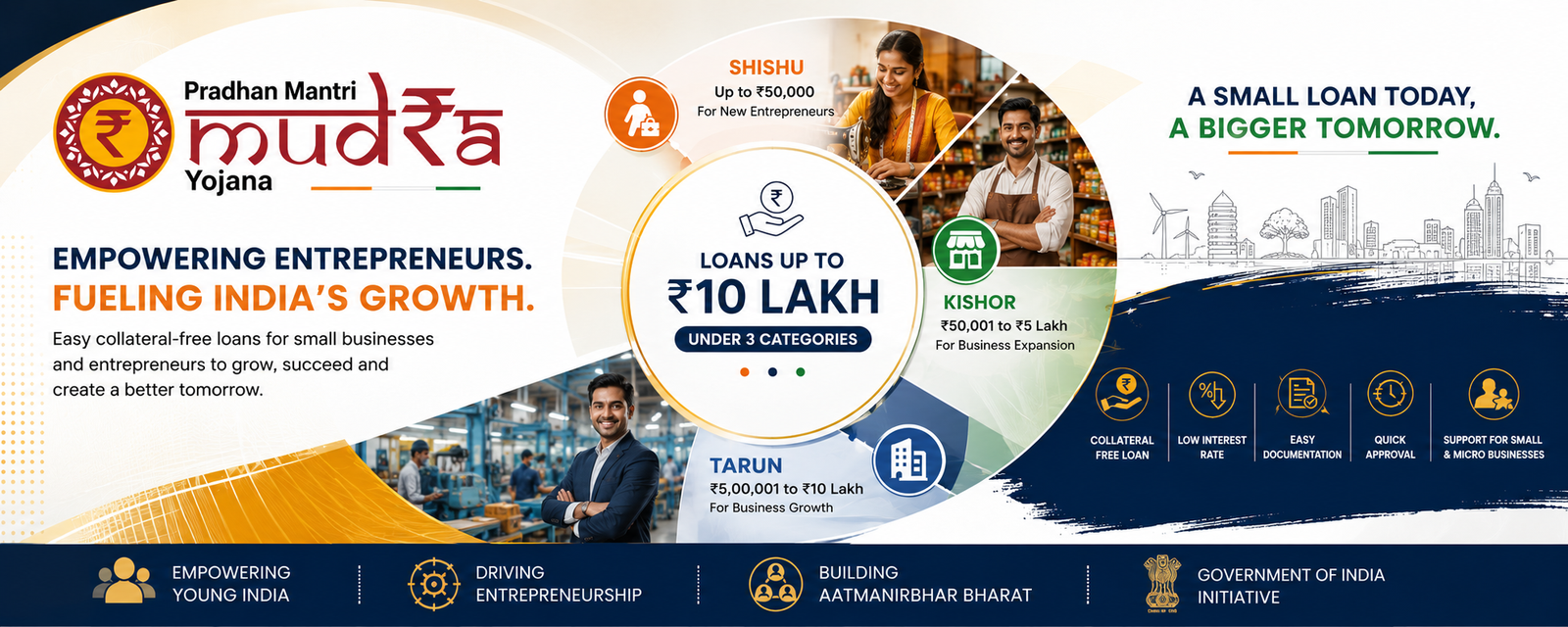 Mudra Loan Benefits – Empowering Small Businesses