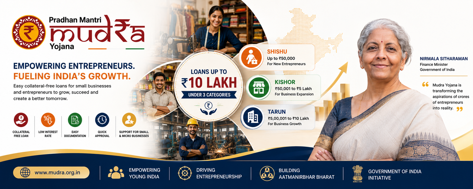 Mudra Loan Benefits – Empowering Small Businesses